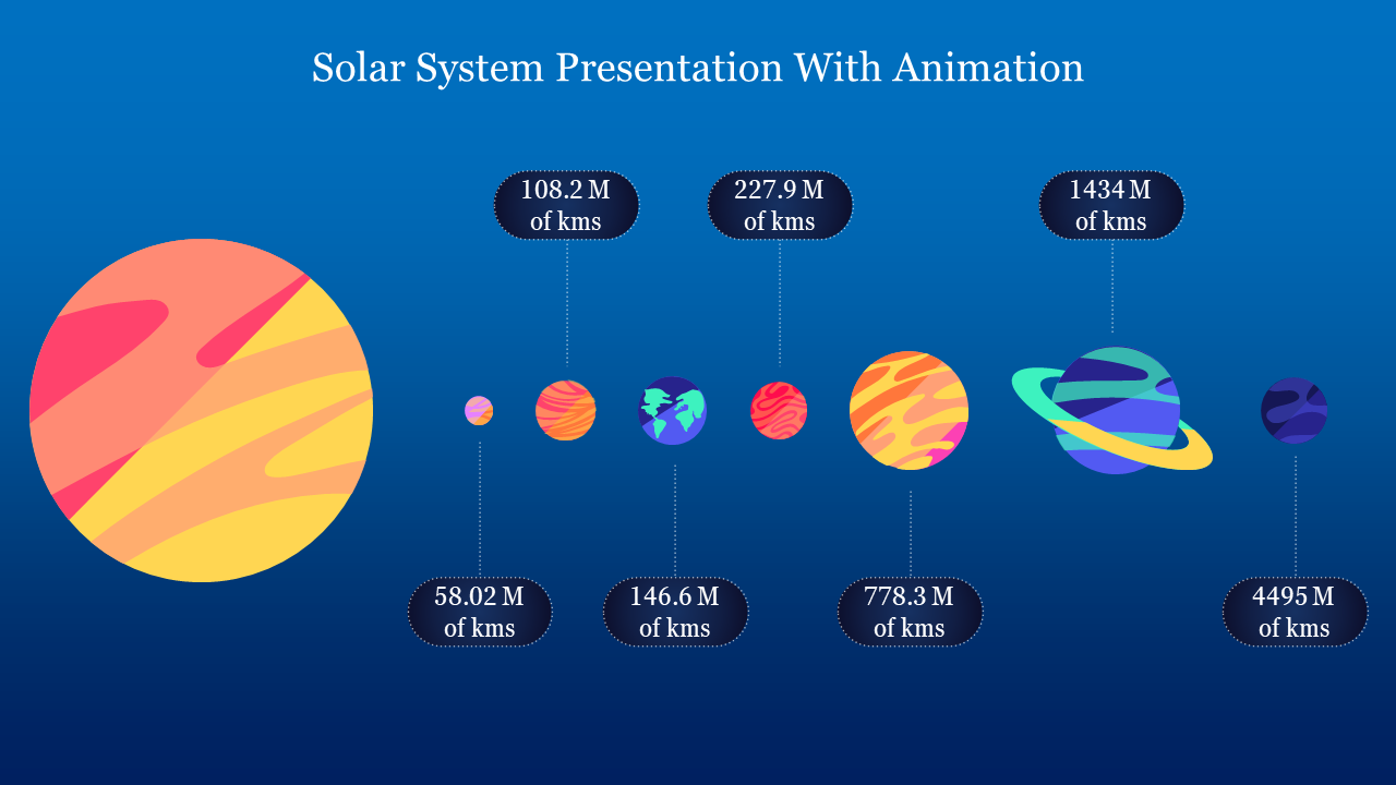Solar System PowerPoint Presentation With Animation